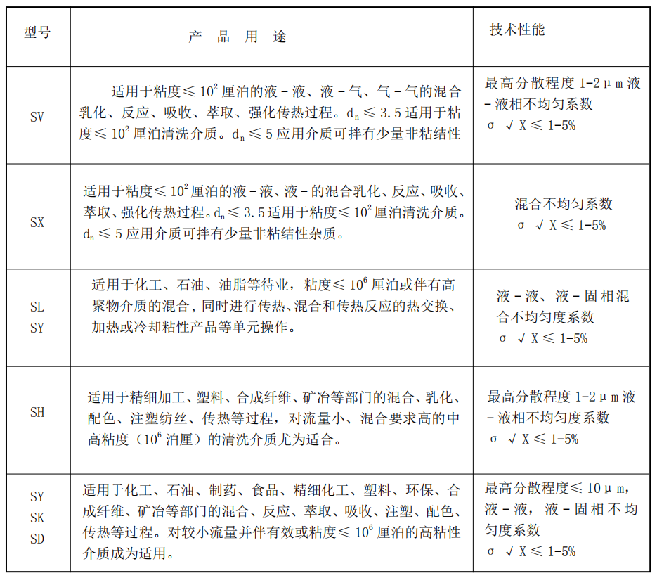 過(guò)濾器廠家